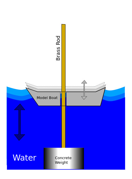 sailboat-solution